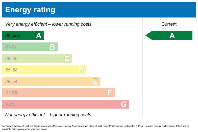 Energy Performance Certificate showing rating A