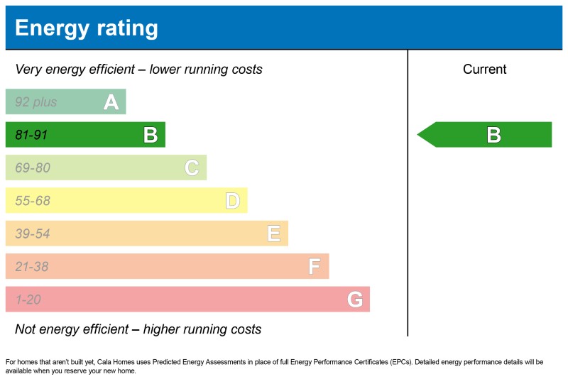 Energy Performance Certificate showing rating B