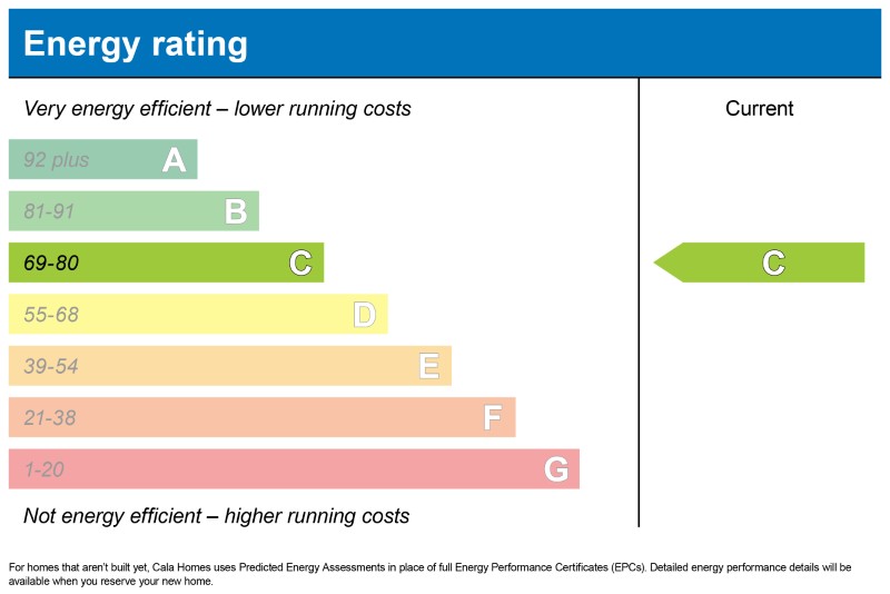 Energy Performance Certificate showing rating C