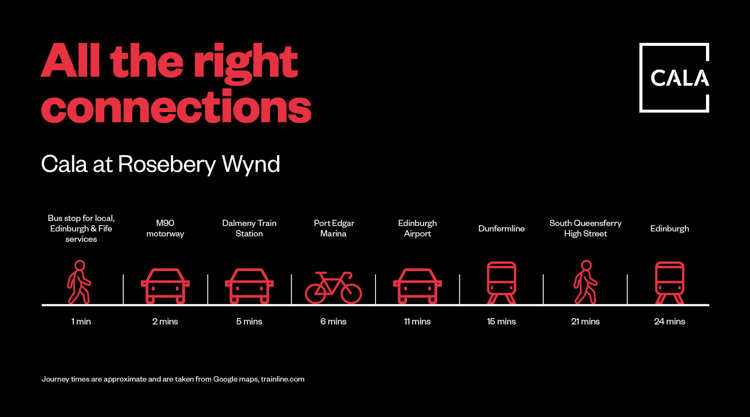 Rosebery Wynd is superbly connected on foot, by bike, by car, by bus and by train