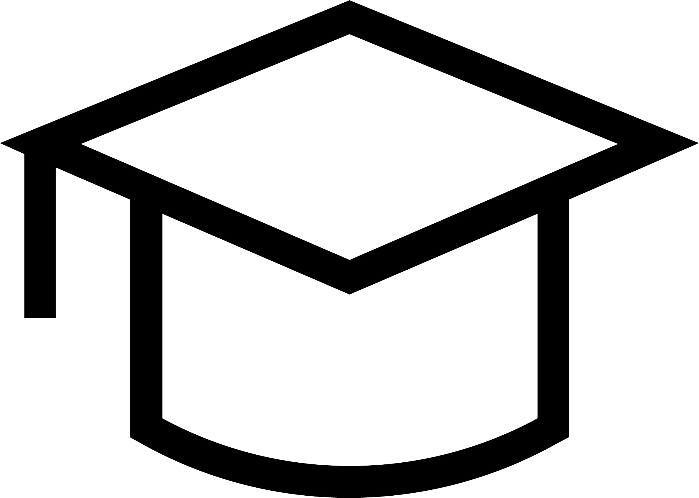 Personal Development