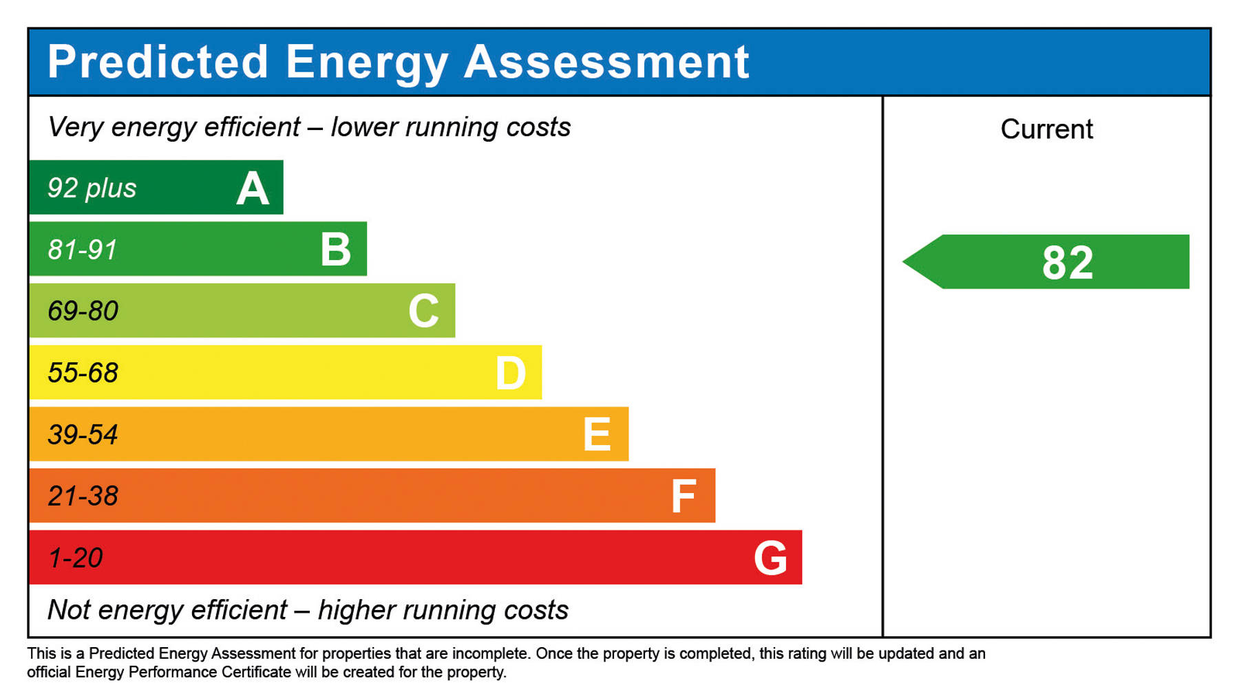 Apartment Predicted Energy Assessment. Homes for sale in Winchester