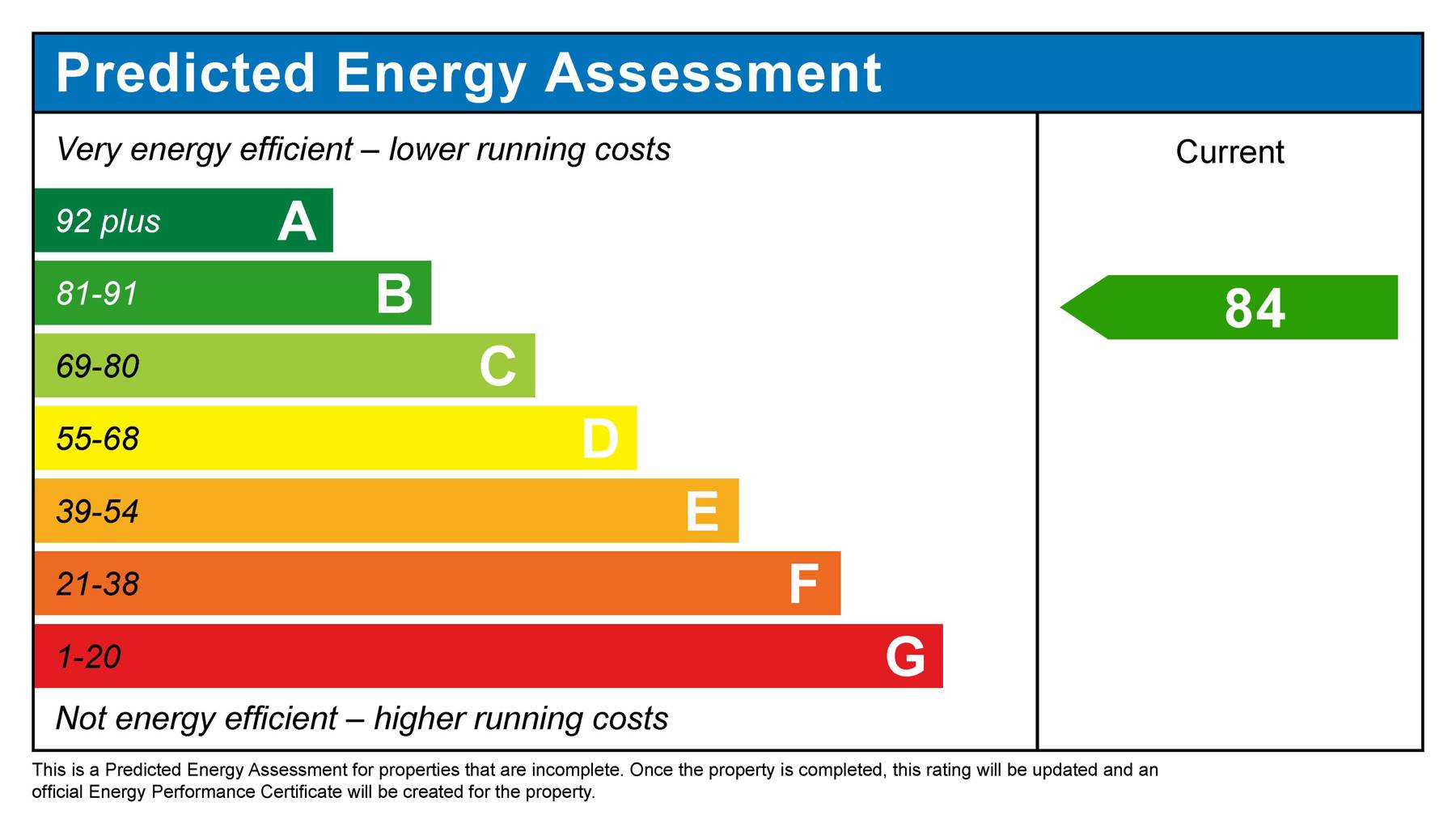 Performance Energy Assessment of house for sale in Alton, Hampshire