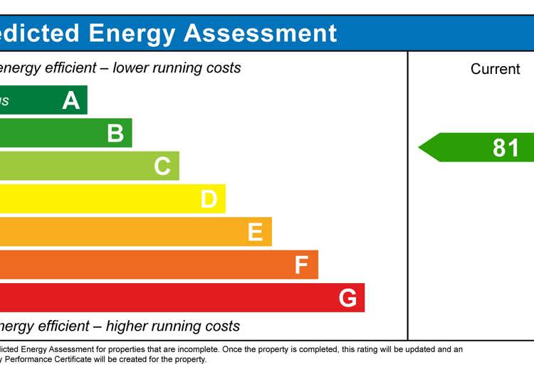 Performance Energy Assessment of house for sale in Weybridge, Surrey