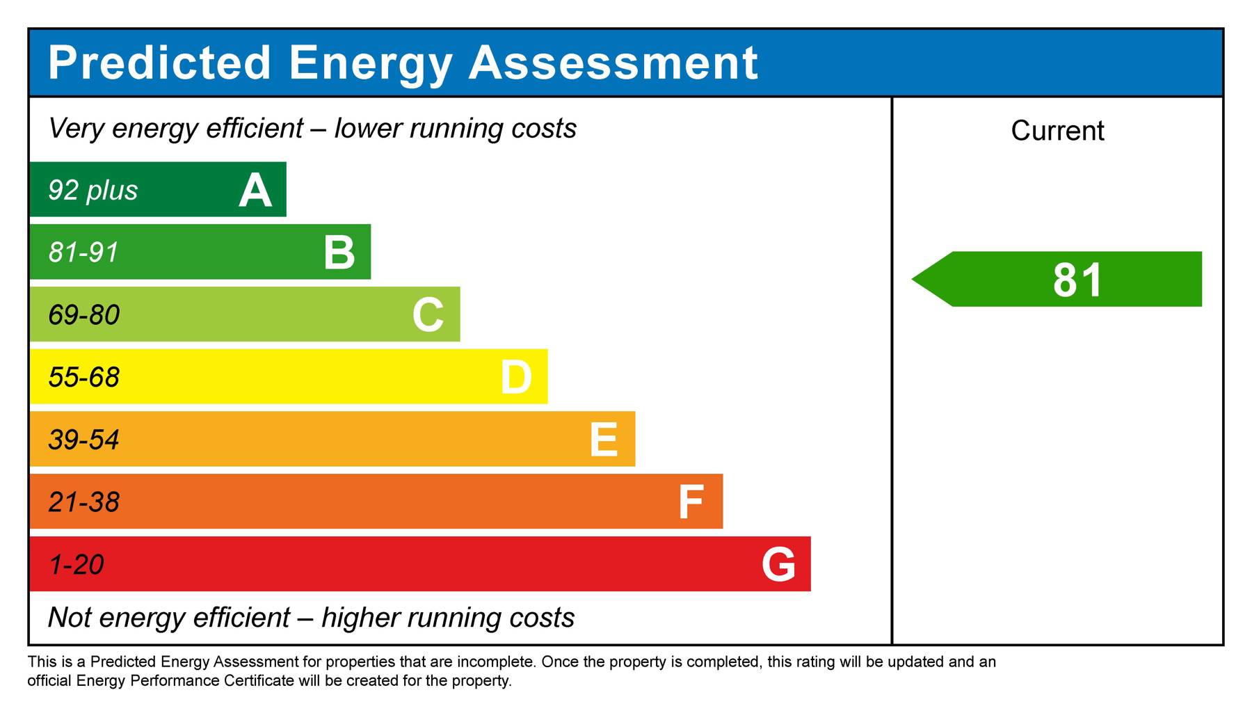 Performance Energy Assessment of house for sale in Weybridge, Surrey