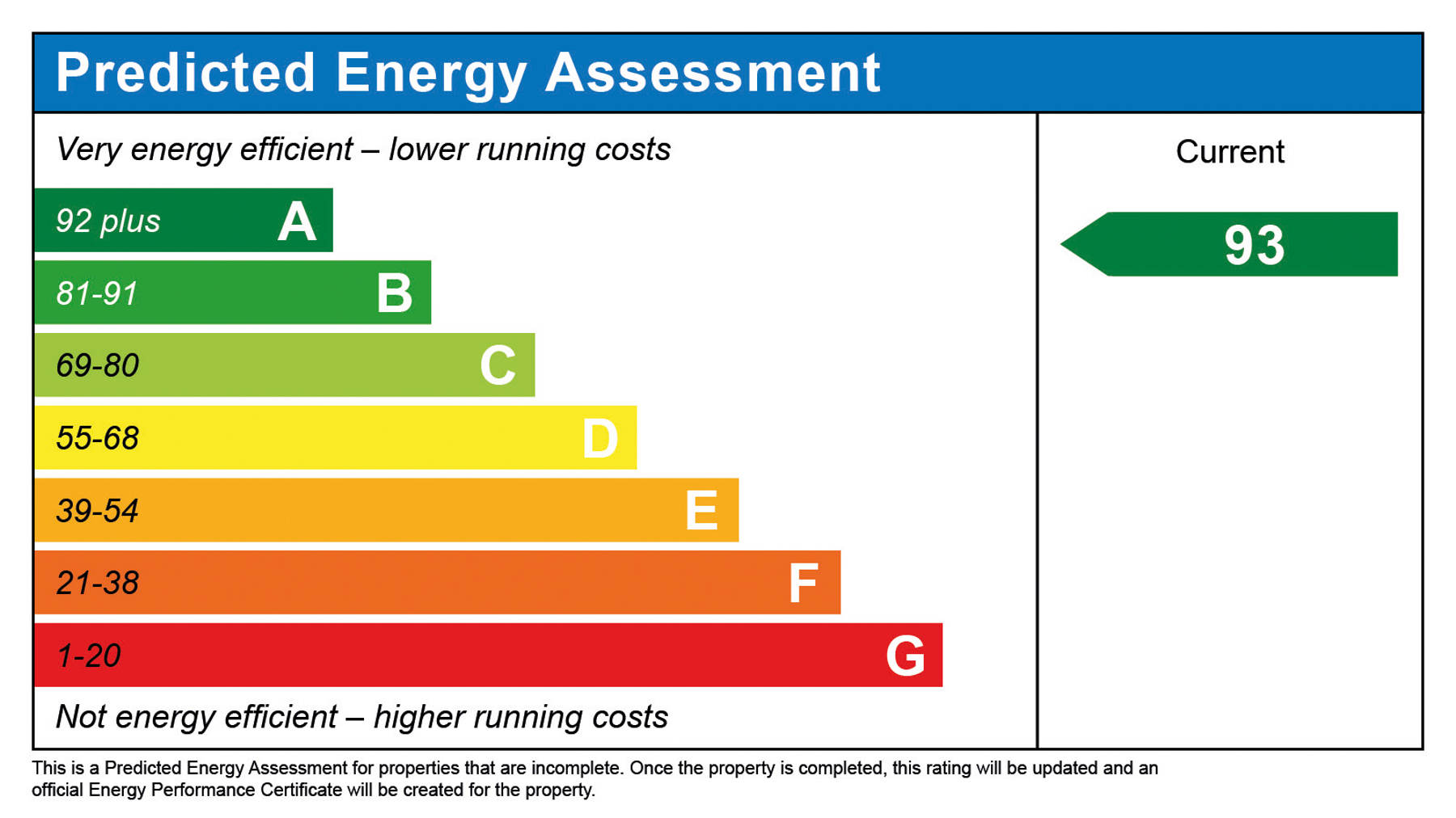Predicted Energy Assessment of house for sale in Basingstoke