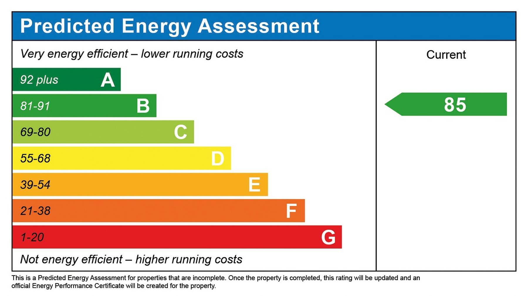 Performance Energy Assessment of apartment for sale in Alton, Hampshire