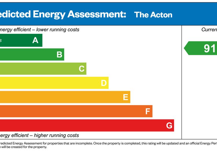 Predicted Energy Assessment of house for sale in Crowthorne