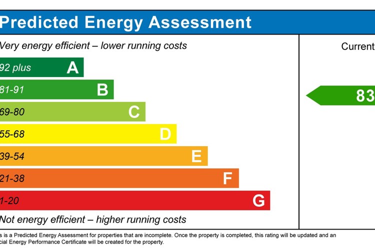 83B EPC rating