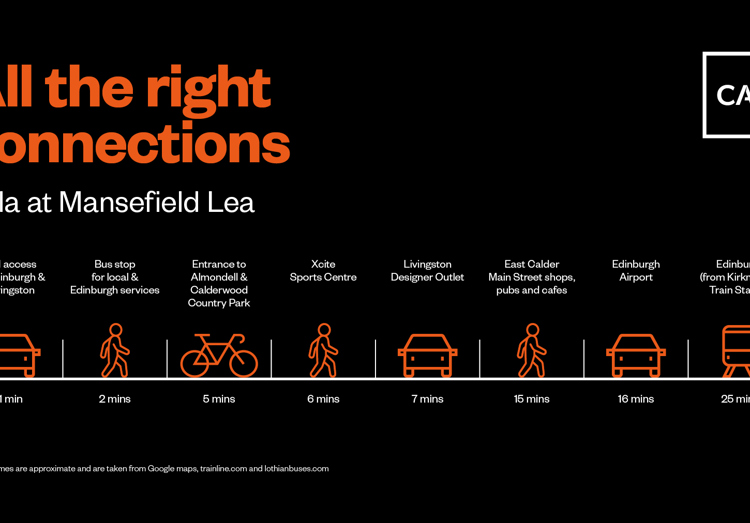 Mansefield Lea All The Right Connections Graphic
