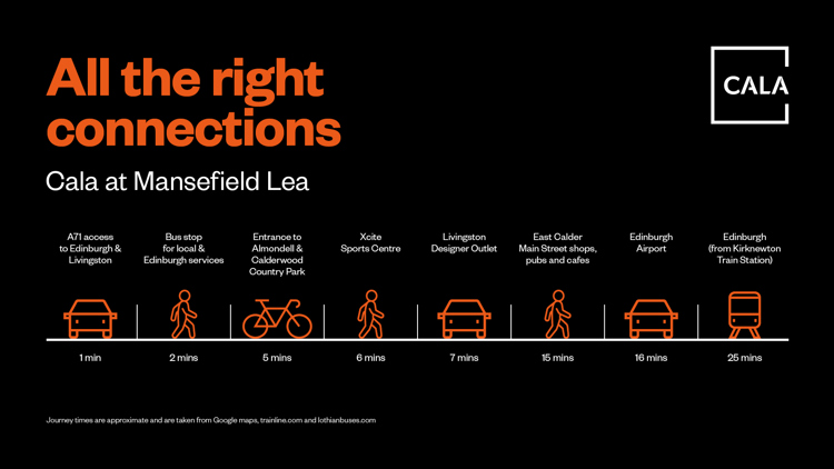 Mansefield Lea All The Right Connections Graphic