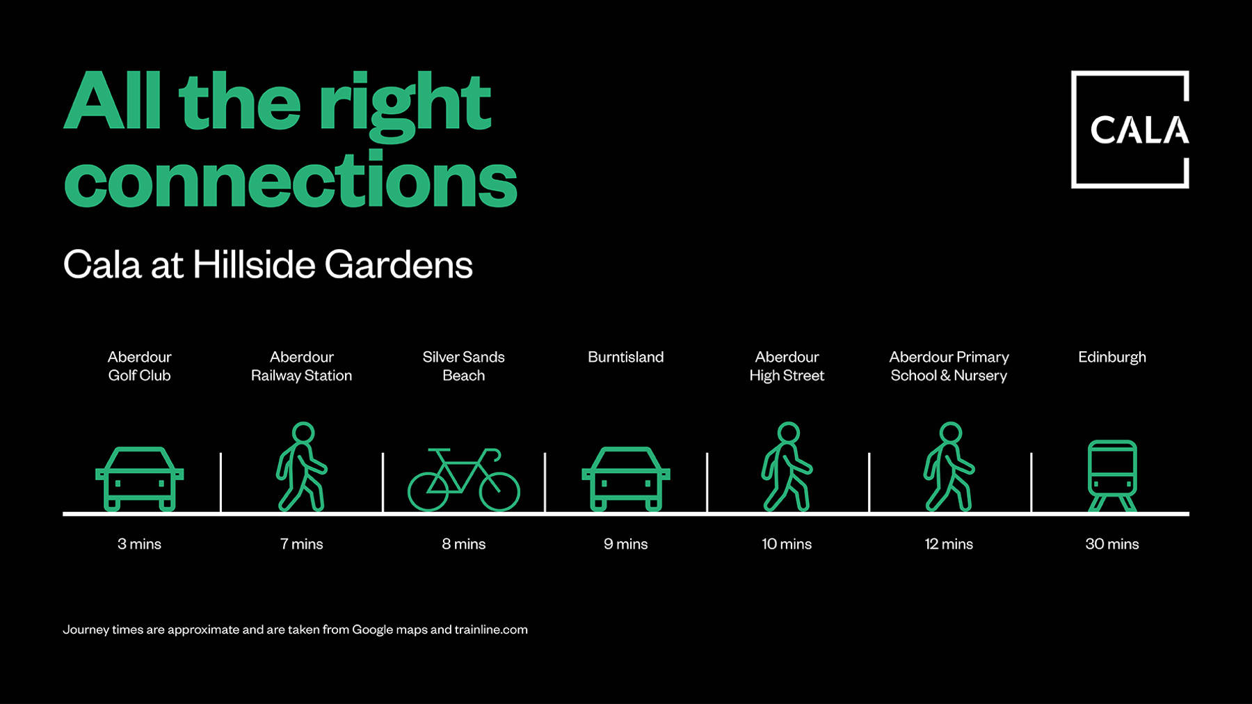 Aberdour Beach Shot | 3, 4 & 5 Bedroom Cala Homes 