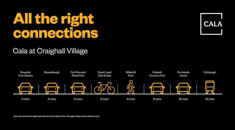 All the right connections | Craighall Village
