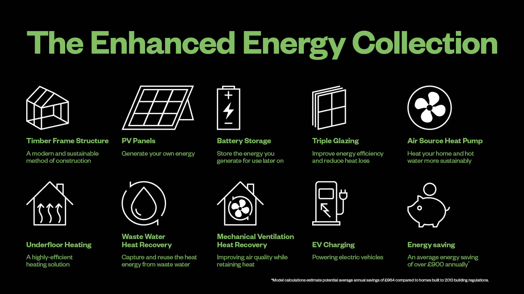 Enhanced Energy Collection homes for sale in Finchampstead