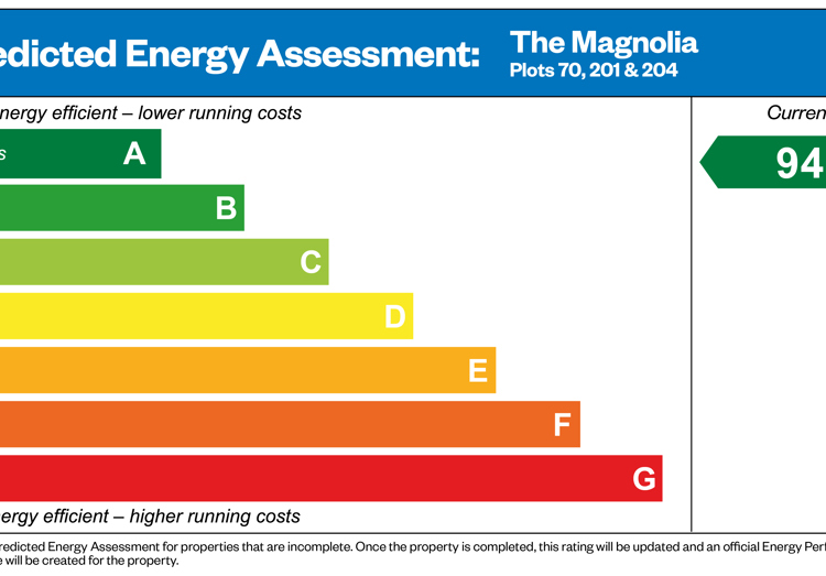 Predicted Energy Assessment of house for sale in Wimborne