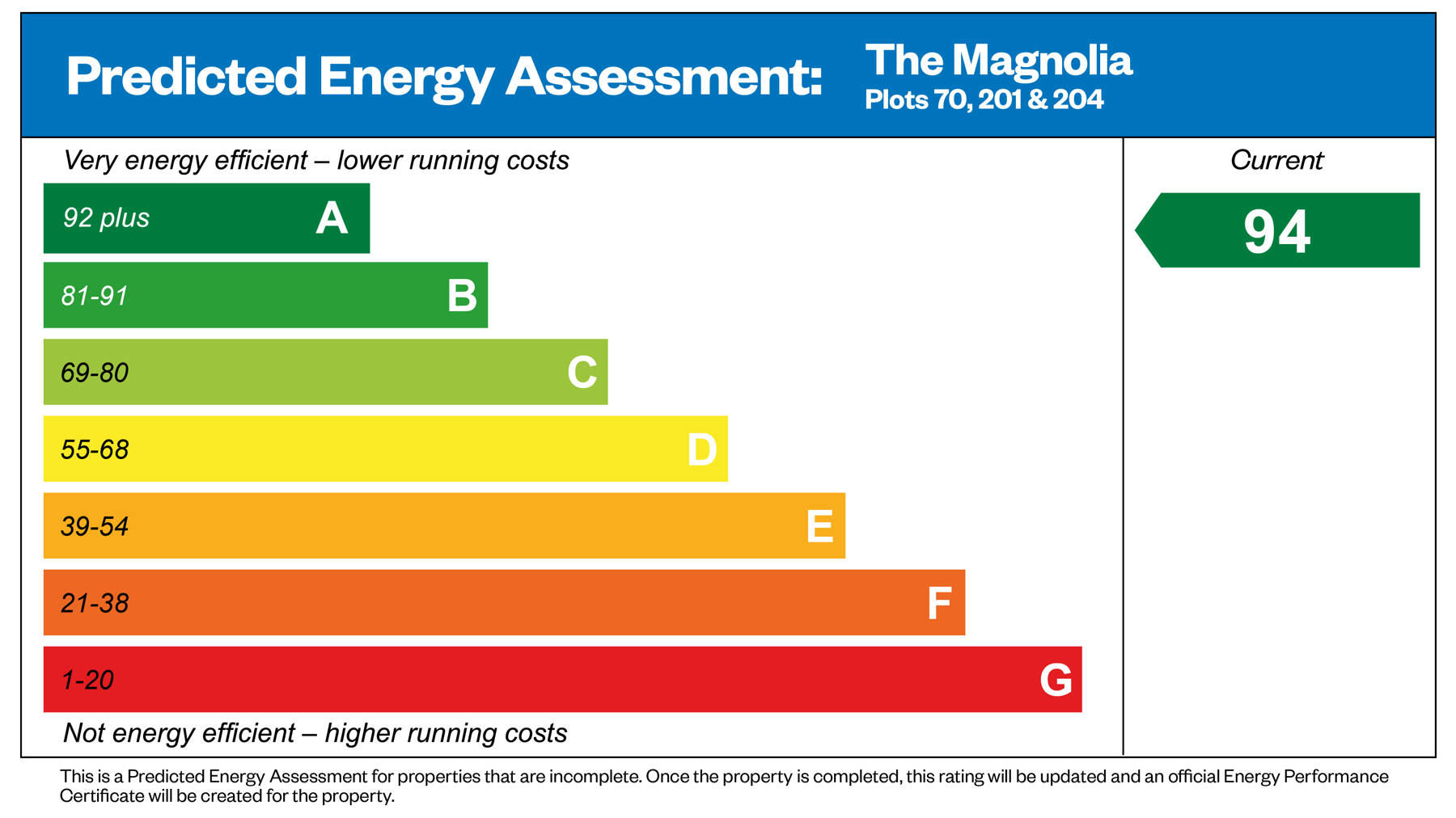 Predicted Energy Assessment of house for sale in Wimborne