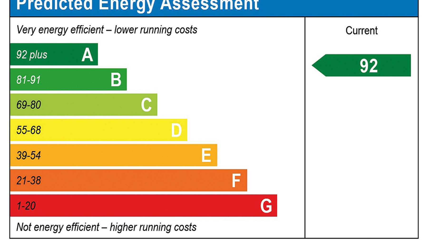 Predicted Energy Assessment of house for sale in Basingstoke