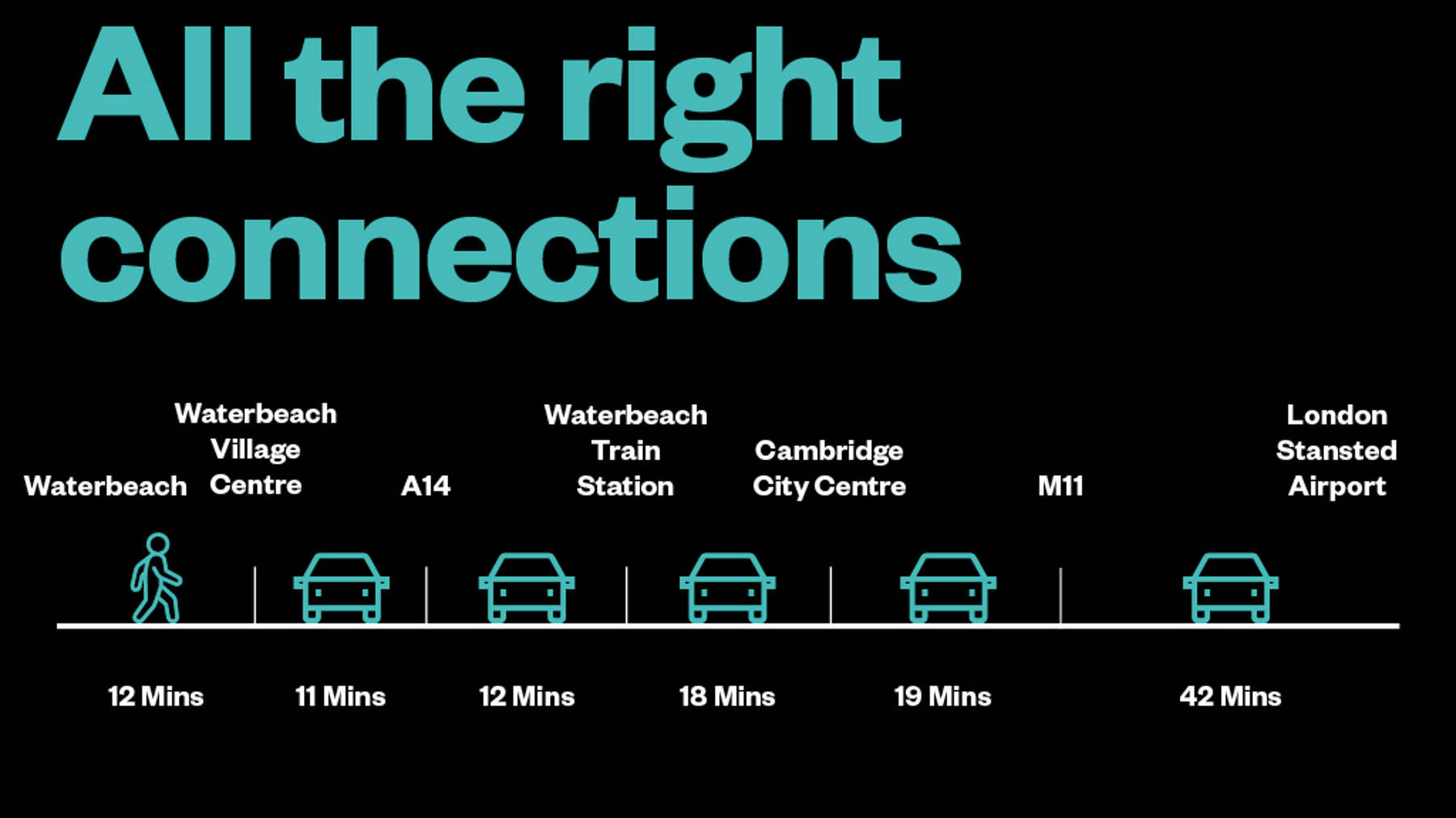 All the right connections at Waterbeach | Cala Homes for sale Cambridgeshire