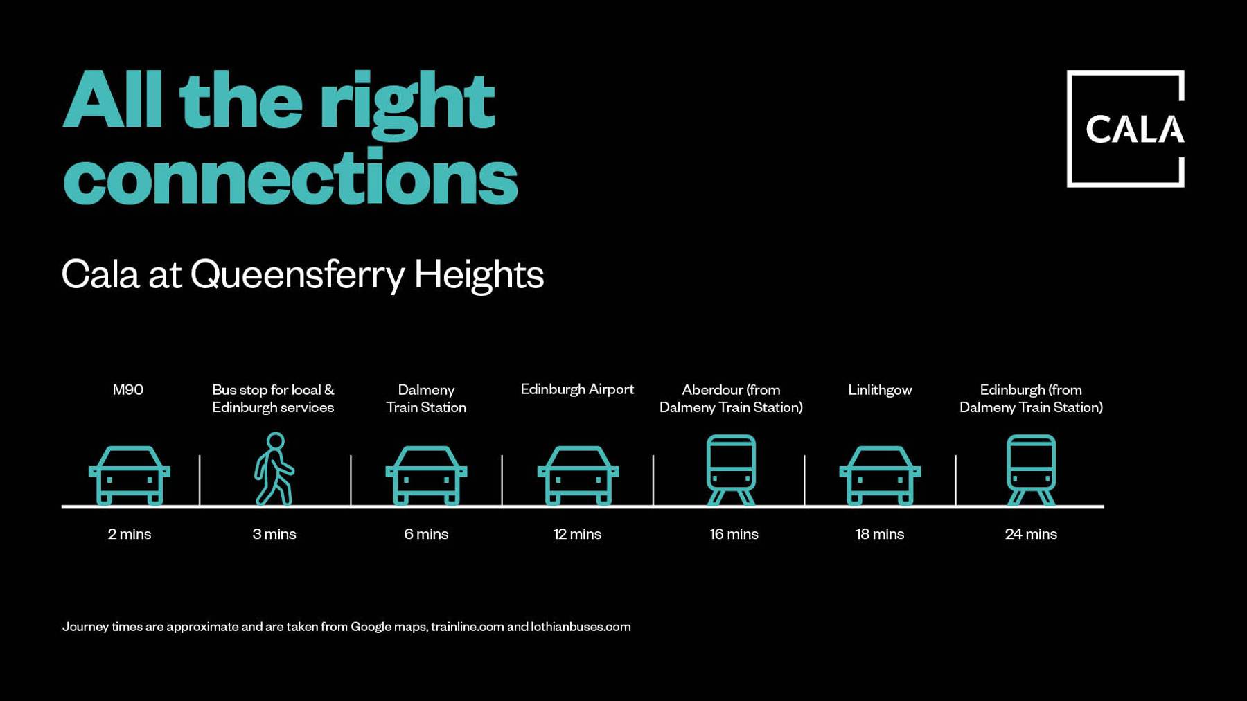All the right connections | Queensferry Heights