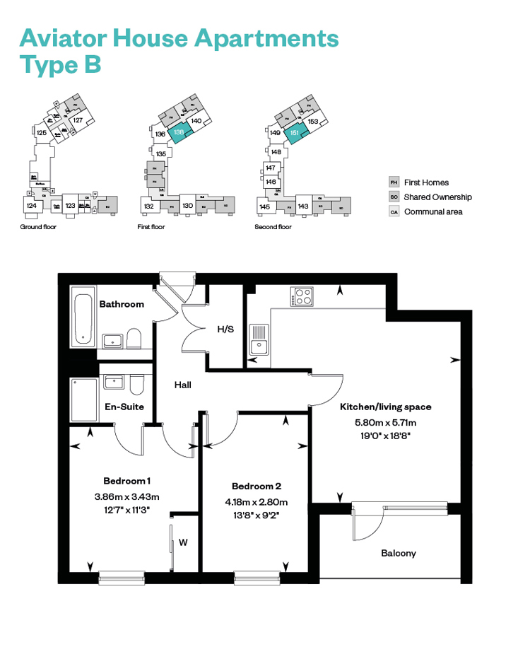 Type B